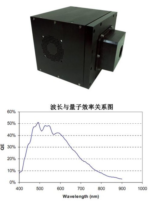 分辨率惊人 中科院研发一亿像素高精度DC